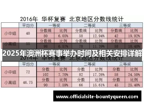 2025年澳洲杯赛事举办时间及相关安排详解