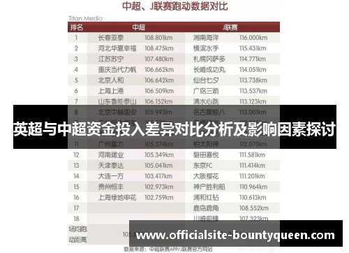 英超与中超资金投入差异对比分析及影响因素探讨