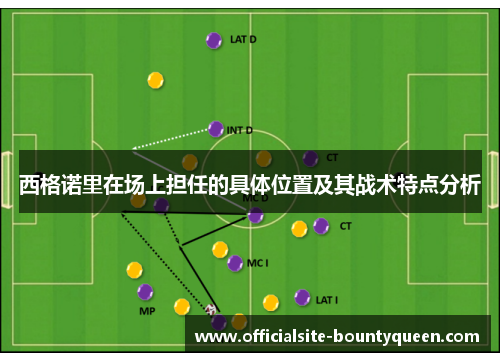 西格诺里在场上担任的具体位置及其战术特点分析