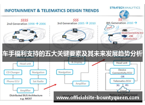 车手福利支持的五大关键要素及其未来发展趋势分析