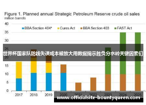 世界杯国家队防线失误成本被放大用数据揭示胜负分水岭关键因素们